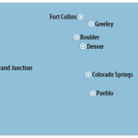 Cities in Colorado with industries that use dock equipment like yard ramps, dock boards and steel railcar boards.